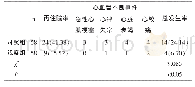 《表2 两组心血管不良事件发生率、再住院率对比[n (%) ]》