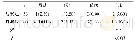 《表3 两组不良反应发生情况对比[n (%) ]》