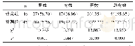 《表3 两组疗效比较[n (%) ]》