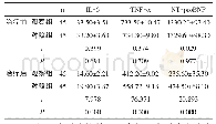 《表2 两组各血清学指标水平比较 (±s, ng/L)》