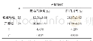 《表2 两组胃肠功能恢复情况比较 (±s)》