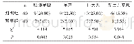 《表5 两组妊娠不良结局发生率比较[n (%) ]》