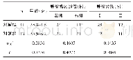 《表1 两组患者一般资料比较》