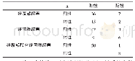 《表1 两种方法检查结果比较[n (%) ]》