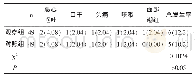 《表2 两组不良反应发生率对比[n (%) ]》