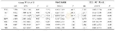 《表2 Logistic回归分析》