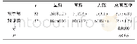 《表1 两组治疗疗效比较[n (%) ]》