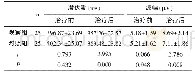 《表3 两组P3oo潜伏期、波幅比较 (±s)》