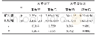 《表1 两组避孕知识掌握评分比较 (±s, 分)》