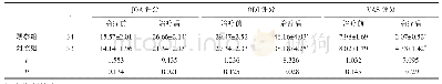 《表2 两组治疗前后JOA、ODI、VAS评分对比情况 (±s, 分)》