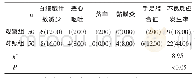 《表2 两组患者不良反应发生率[n (%) ]》