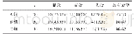 《表1 三组治疗效果比较[n（%）]》