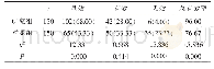 《表3 两组疗效比较[n（%）]》