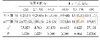 《表1 两组患者复苏时间、血红蛋白构成比较[n (%) ]》