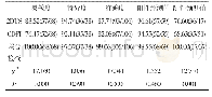 《表2 2DUS、CDFI联合及单一诊断结果、诊断效能比较[n (%) ]》