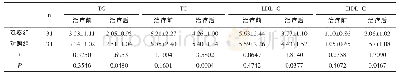 《表3 两组治疗前后血脂水平比较(,mmol/L)》
