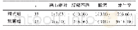 《表2 两组患者不良反应发生率比较[n(%)]》