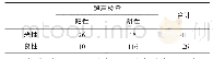 《表1 超声检查和病理检查结果比较（n)》