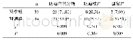 附表两组分娩结局比较[n(%)]