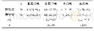 《表3 护理满意度比较[n(%)]》