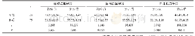 《表1 两组接受护理前后运动功能、生存质量、自理能力评分变化比较（分）》