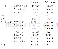 《附表菌群构成情况分析[n(%)]》