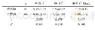 《表3 两组患者不同时段疼痛评分比较（±s，分）》