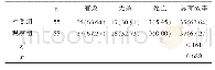 《表1 两组患者临床疗效比较[n(%)]》