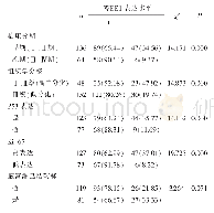 表2 WEE1表达水平与三阴性乳腺癌患者临床病理特征的关系（%）