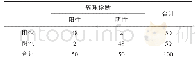 《表2 酶联免疫吸附法检测乙肝病毒HBsAg灵敏度、特异度分析》