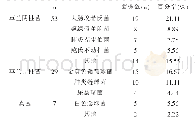 表1 病原菌分布情况分析