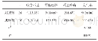 表3 两组患者治疗1周内不良反应发生情况对比[n(%)]