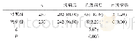 表1 两组电子病历质量比较[n(%)]