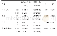 表2 分析二维超声诊断的漏诊与误诊的影响因素[n(%)]