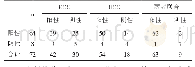 表1 ECG、UCG单一及联合检查结果[n(%)]