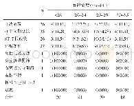 《表1 低血钾心电图异常评估[n(%)]》