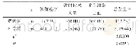 表3 两组手术并发症发生情况比较[n(%)]