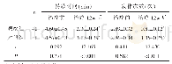 《表2 两组癫痫发作情况比较(±s)》