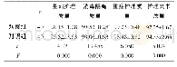 《表1 两组护理质量各项评分比较（±s，分）》