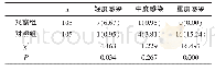 《表2 两组患者医院感染程度比较[n(%)]》