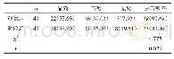《表1 两组患者临床疗效分析比较[n(%)]》