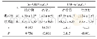 《表2 两组hs-CRP、TNF-α水平比较（±s)》
