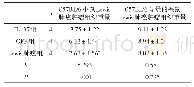 《表2 三组Lewis肺癌肿瘤组织重量对比（±s,g)》