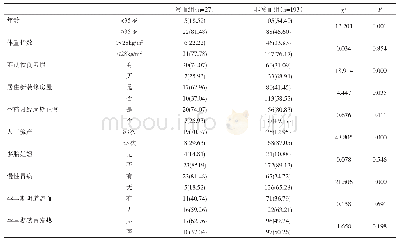 《表1 妊娠期缺铁性贫血的单因素分析n(%)》