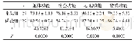 《表1 两组生活质量评分比较（±s，分）》