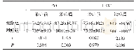 表2 两组治疗前后肺功能指标比较（±s,%)