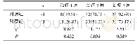 《表1 两组患者治疗成功率比较[n(%)]》