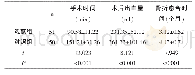 表1 两组手术相关指标及骨折愈合情况比较（±s)