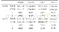 表1 两组患者心率变异性比较（±s,ms)