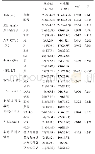 《表2 两组患者及其配偶临床资料单因素比较》